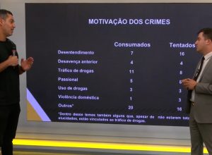 delegado-aponta-queda-nos-homicidios-em-cascavel-e-detalha-balanco-de-2025